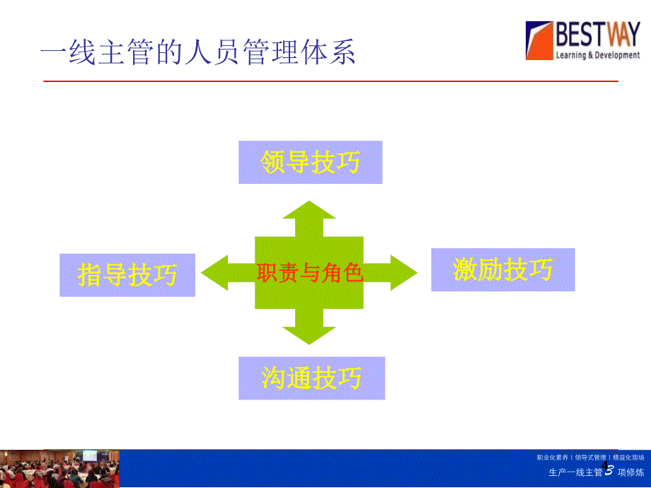 一线主管管理技能培训教材_第4页