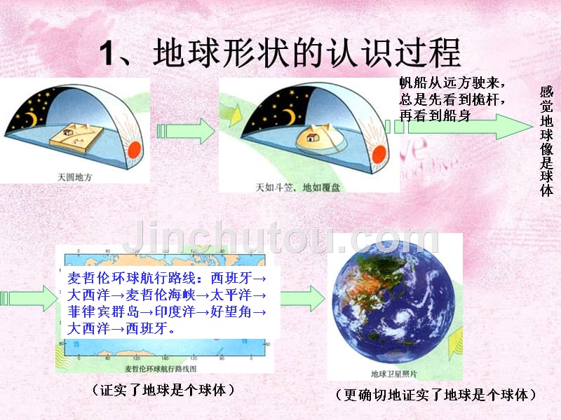 16年地理会考七年级上册复习课件_第2页