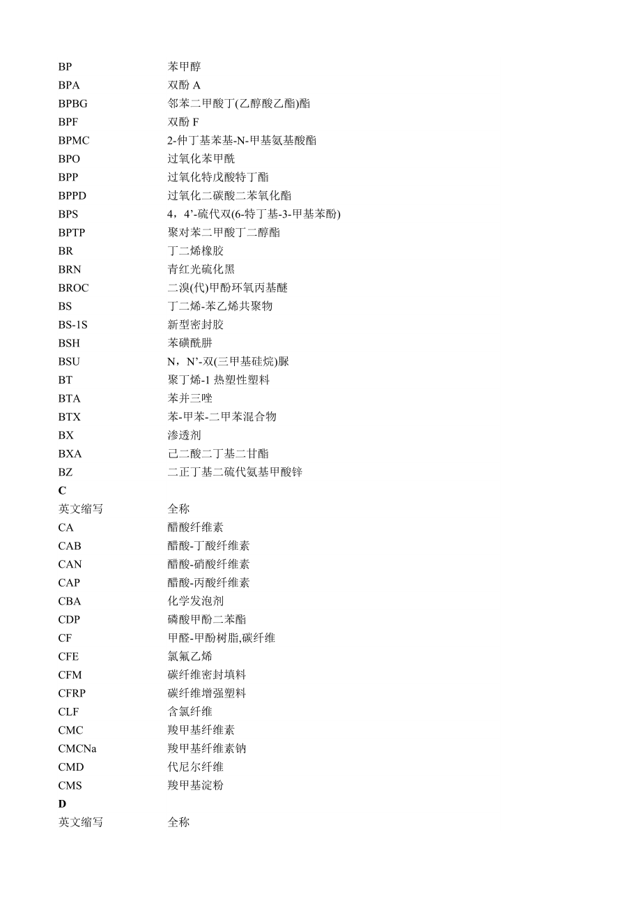 常用化工英文缩写与中文名对照_第2页