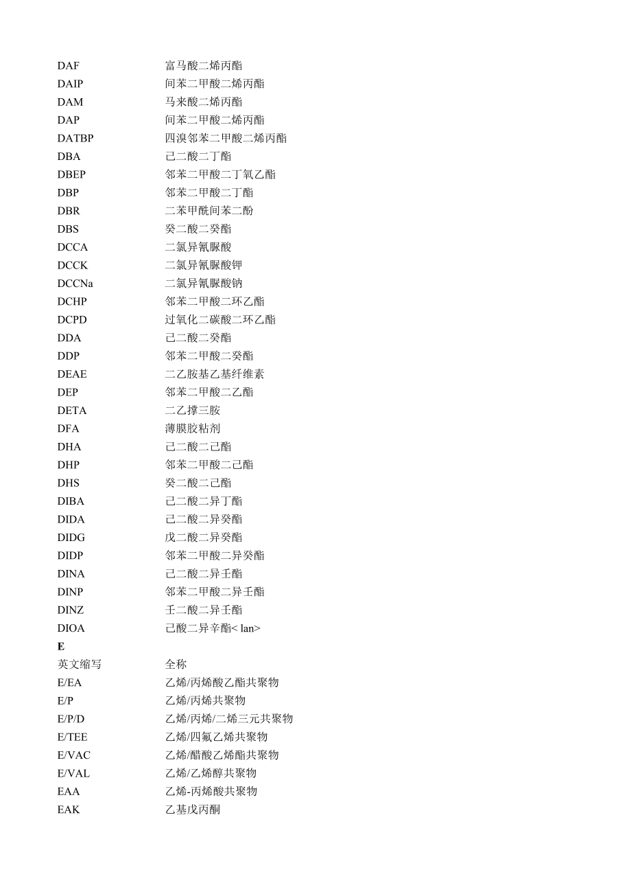 常用化工英文缩写与中文名对照_第3页