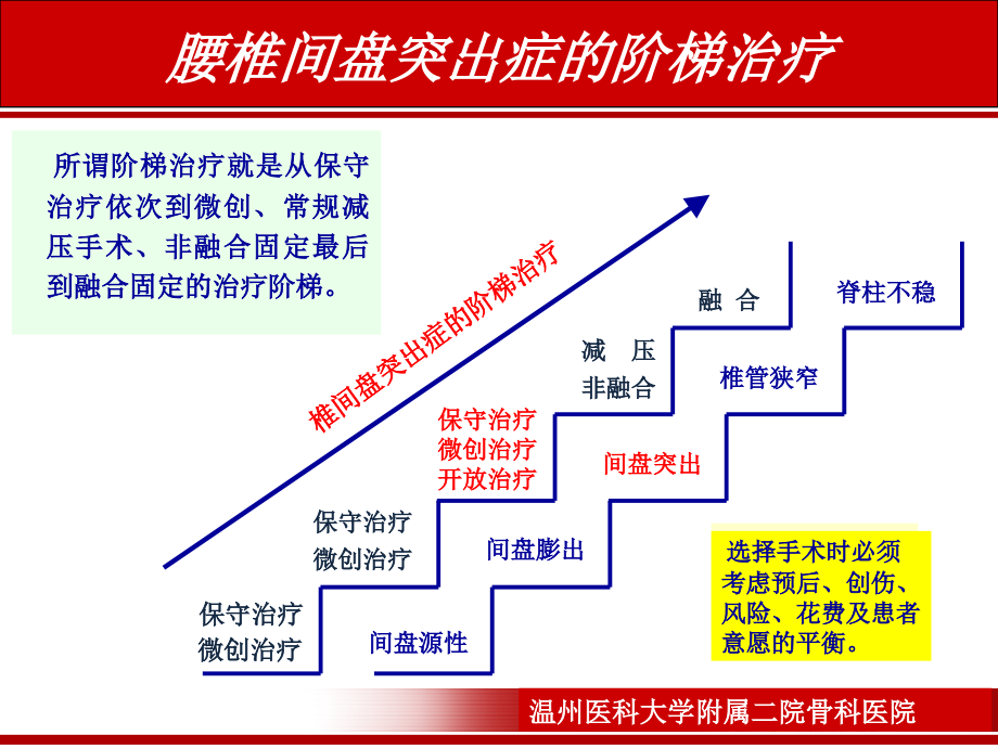 腰椎间盘突出症的术式选择与循证医学池老_第4页