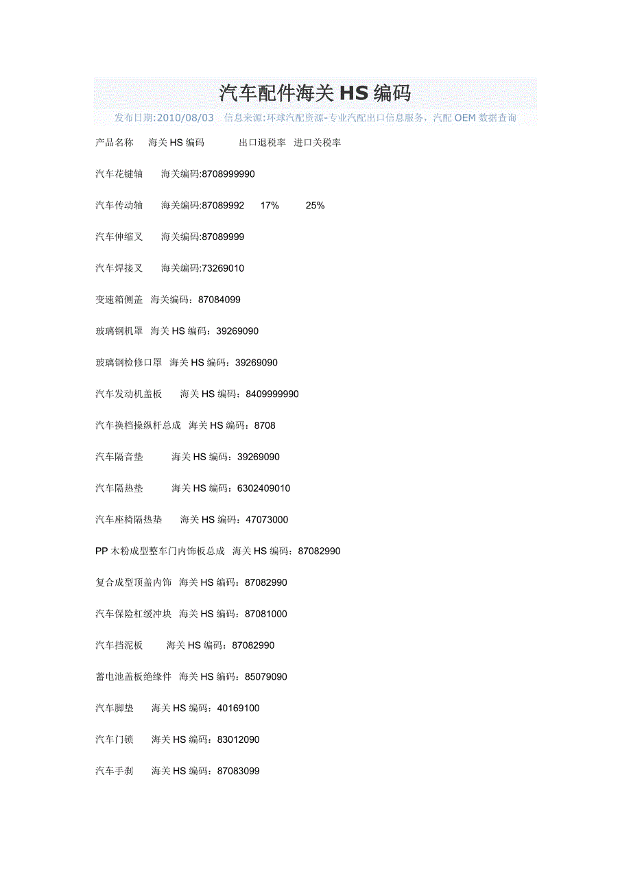 汽配hs code_第1页