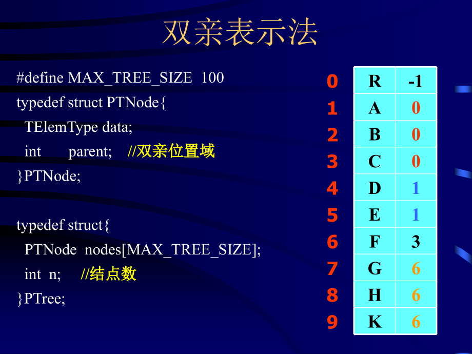 数据结构第六章 第三节_第4页