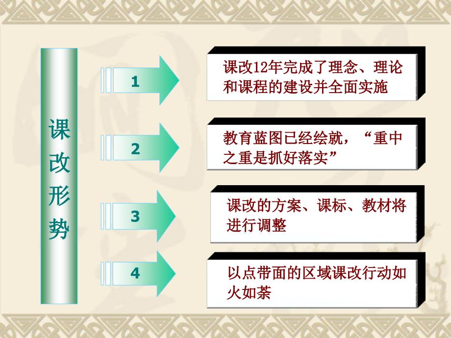 新形势下课改的困惑与超越_第3页