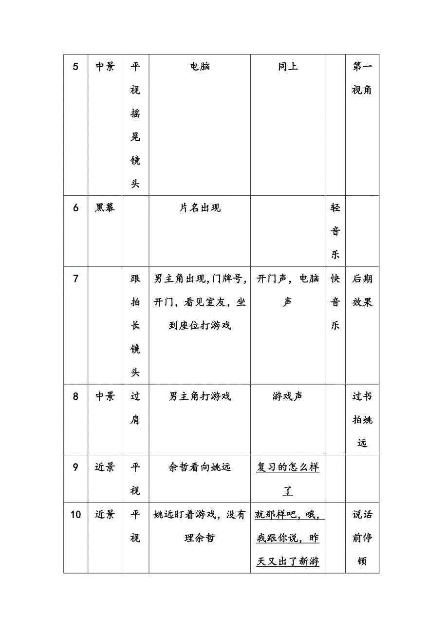 过去(分镜头脚本)_第2页