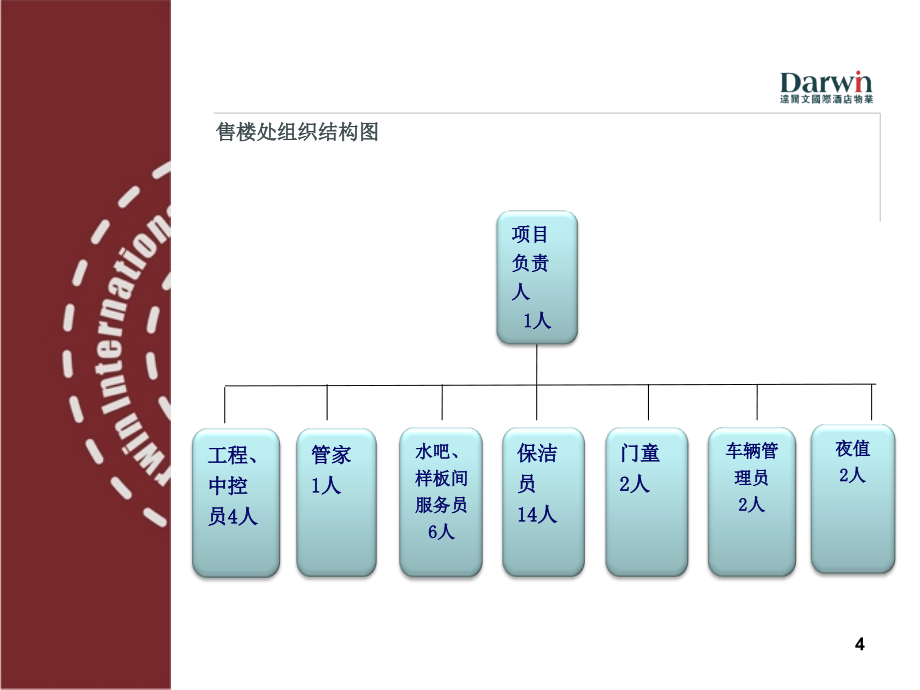 (培训)佳木斯万达项目(售楼处)_第4页