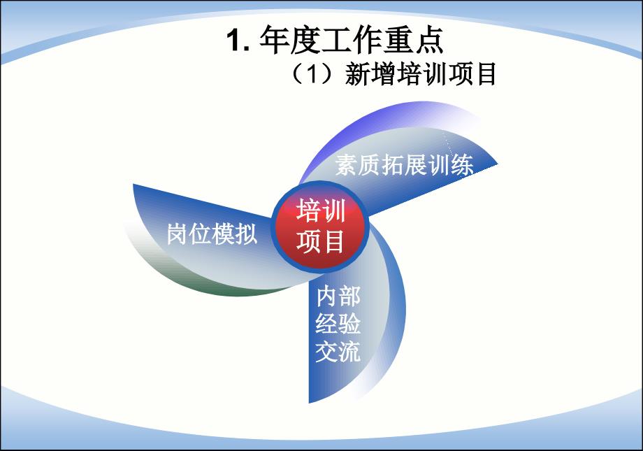 培训部工作计划_第4页