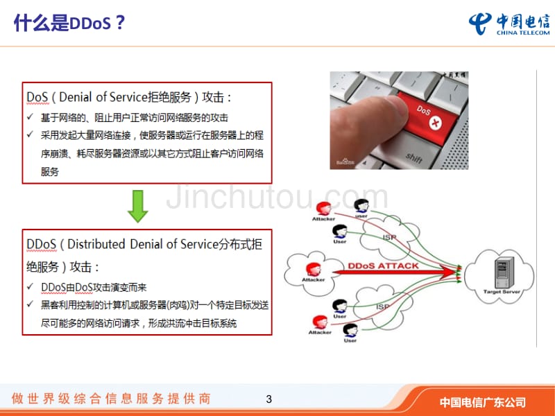 广东电信DDoS防护服务产品培训课件2015_第3页
