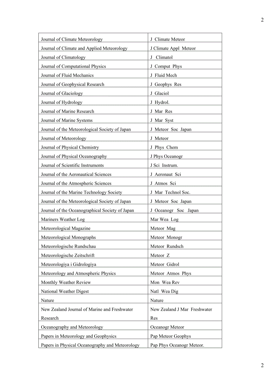 常用气象期刊刊名缩写(表格)_第2页