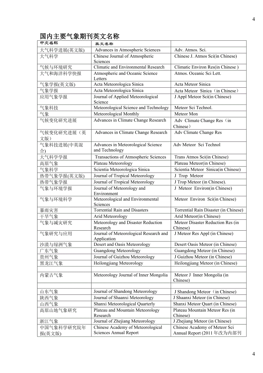 常用气象期刊刊名缩写(表格)_第4页