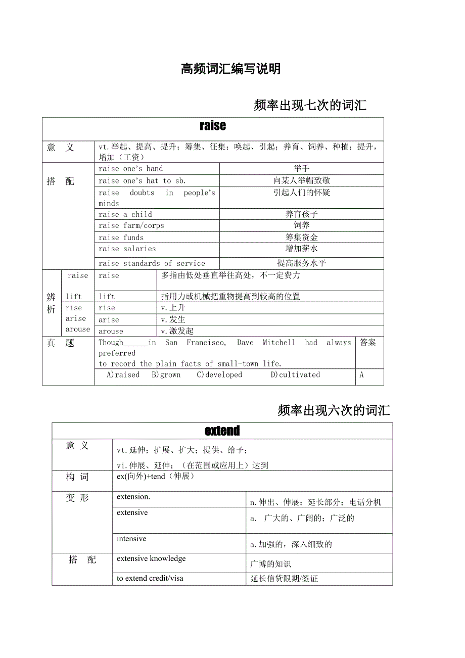 最新四级高频词汇表_第1页