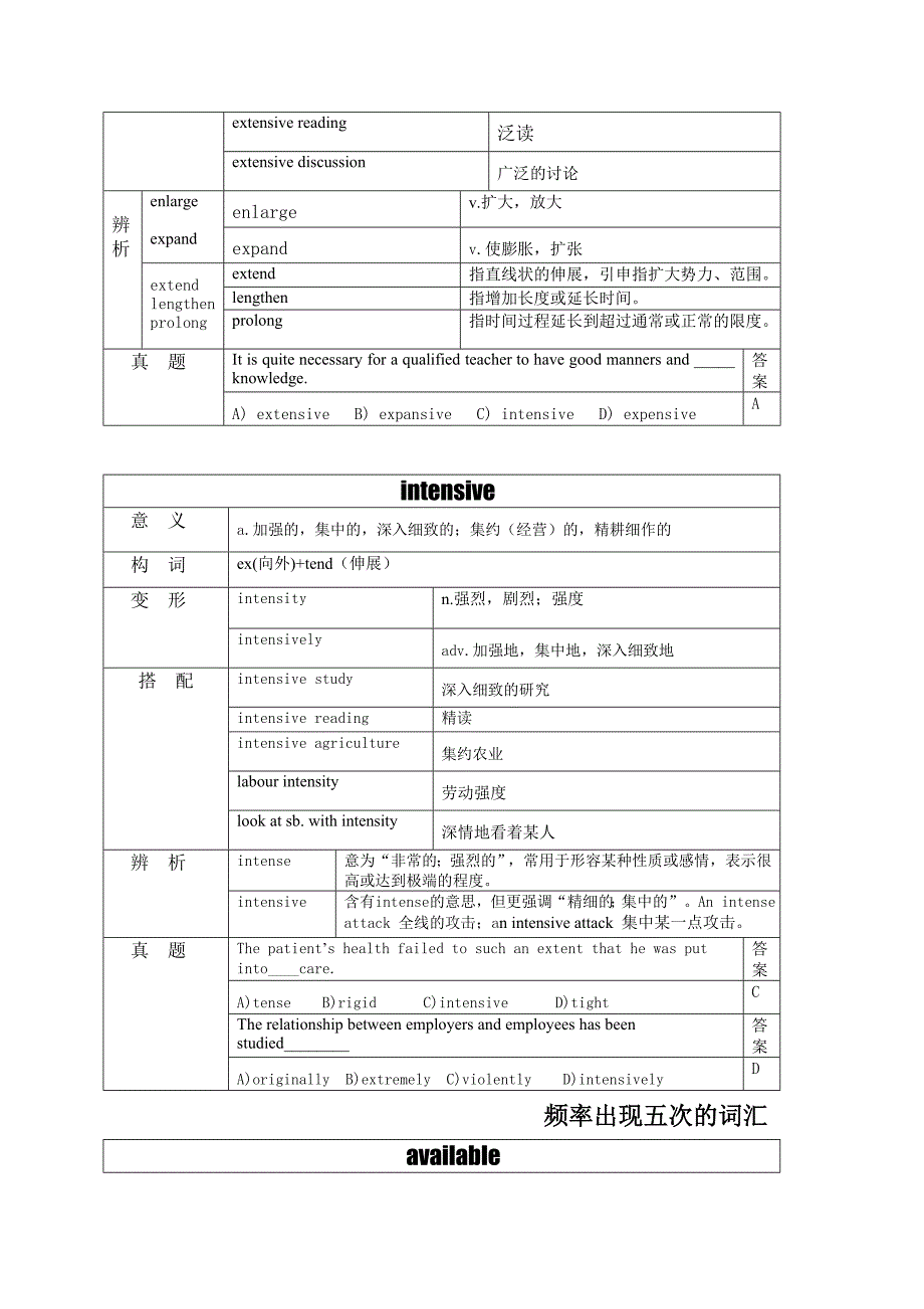 最新四级高频词汇表_第2页