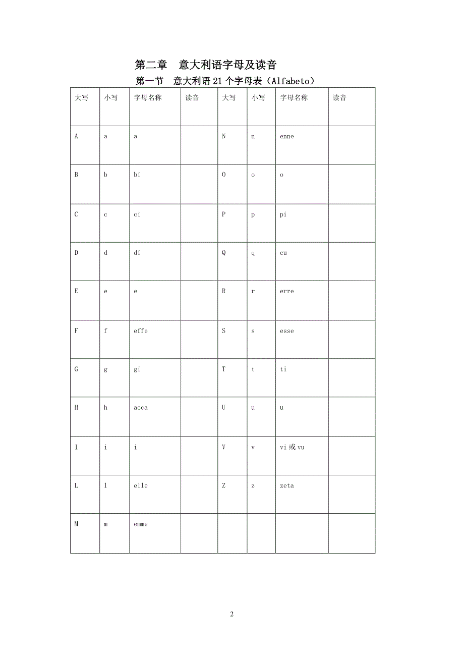 意大利语音解析完整稿_第2页
