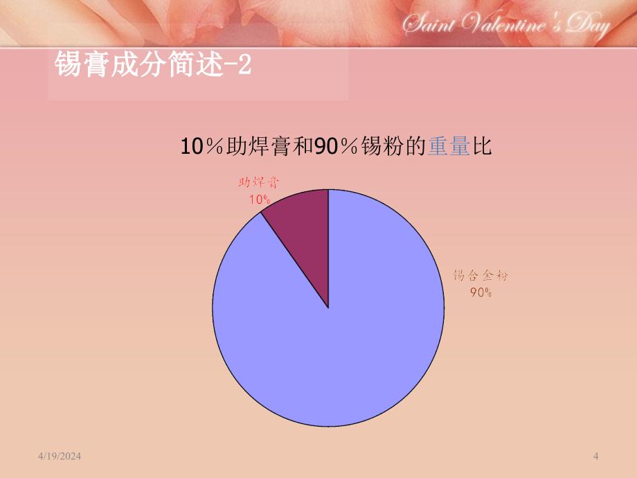 焊锡膏的成分及其使用_第4页