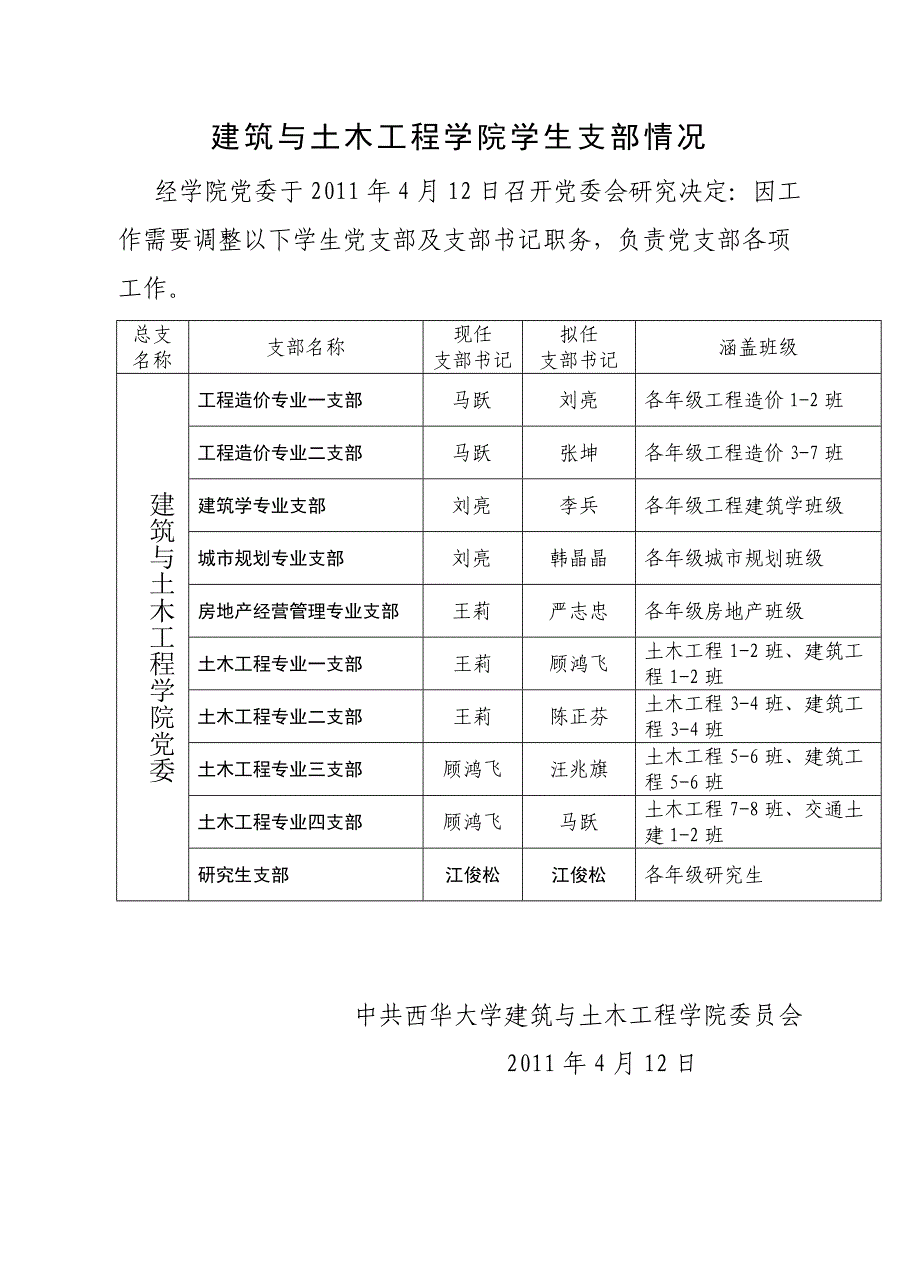 西华大学土木学院党员发展材料规范性要求2011.5.9_第1页