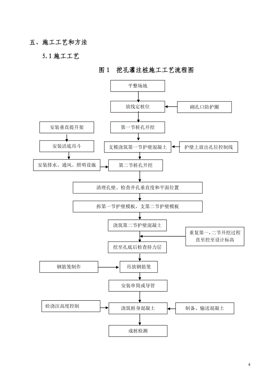 桥梁基础人工挖孔施工方案_第4页