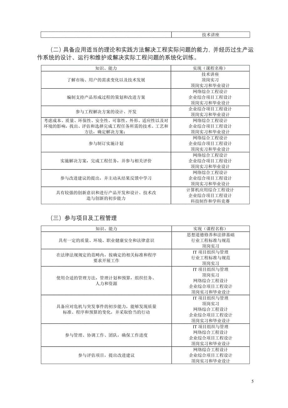 网络工程专业卓越计划本科培养方案_第5页