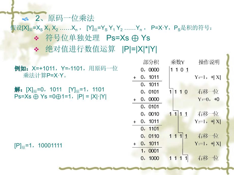 组成原理第4章-2_第4页