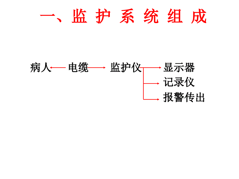 异常心电监护和睡眠监测分析处理_第3页