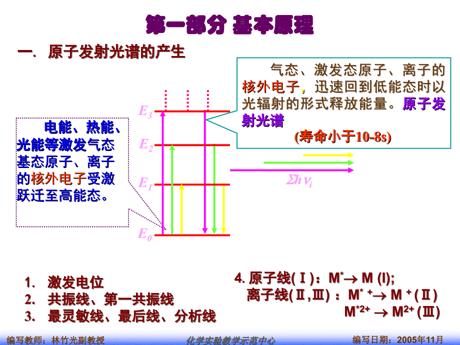 实验5 原子发射光谱法_第2页