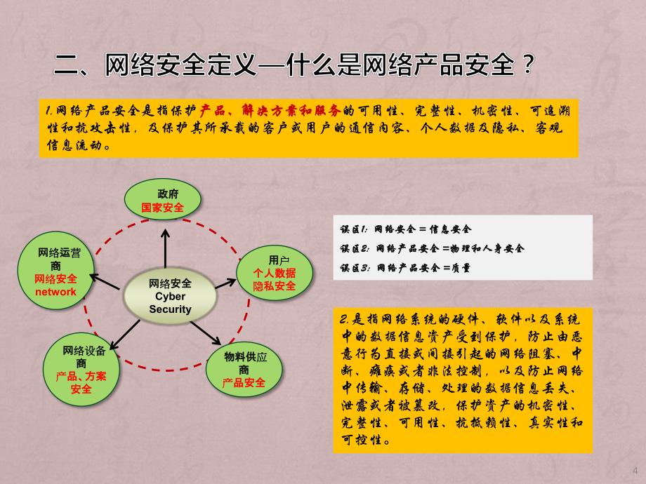 网络产品安全培训教材_第4页