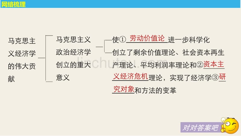 2018年高考政治复习：选修二专题二马克思主义经济学的伟大贡献_第5页