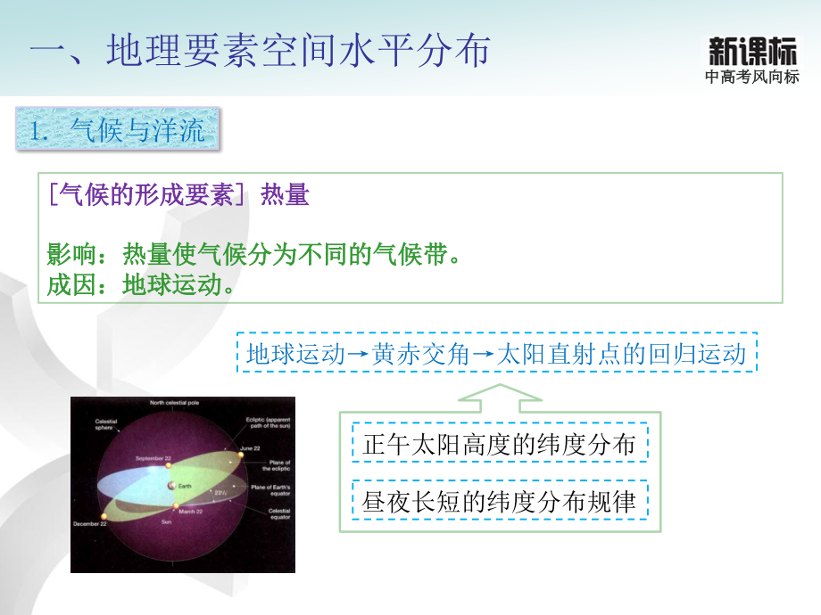 地理学业考专题 第04讲 地理要素的关联性_第4页