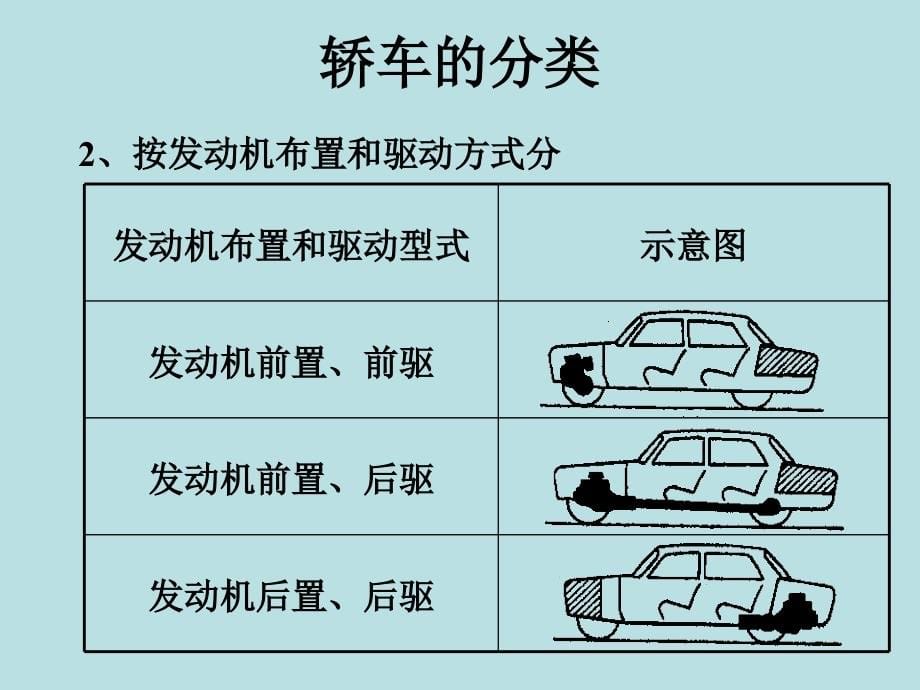 汽车结构图解明细_第5页