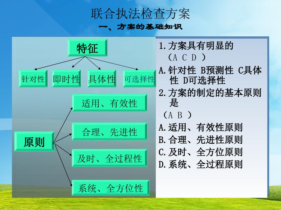 烟草专卖技能鉴定课件(参加内训师选拔用)_第4页