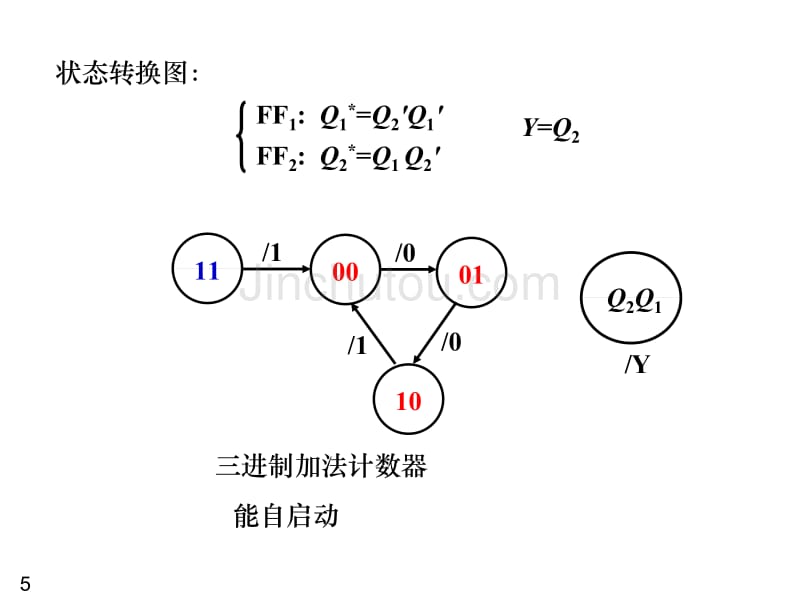 数电各章习题全解第5章 习题作业_第5页