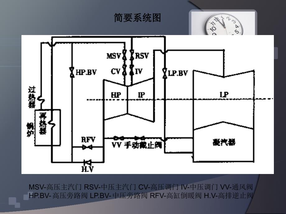 汽轮机中压缸启动_第2页