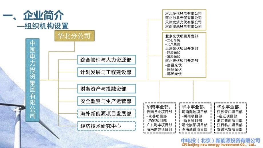 中电投北京新能源规划发展路线演示_第5页