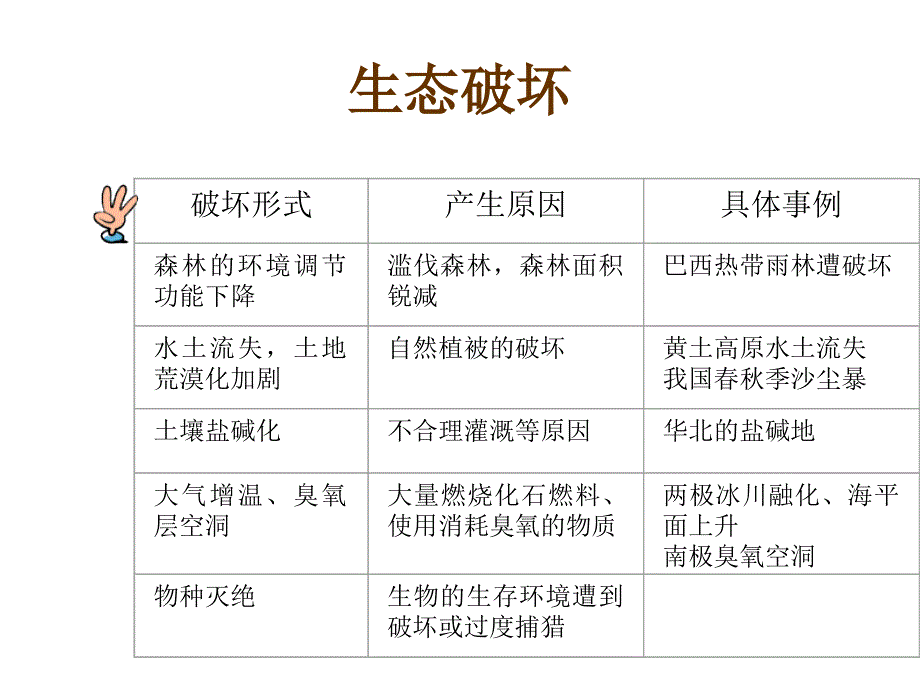 高校课件-综合课件-古代中西自然观区别_第3页