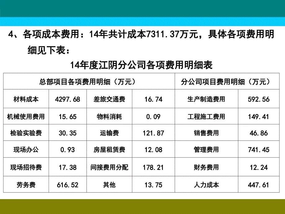 江阴分公司2014年年终总结_第5页