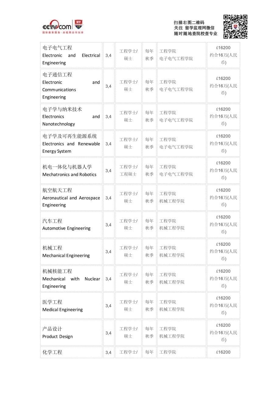 利兹大学电子电气工程本科_第5页