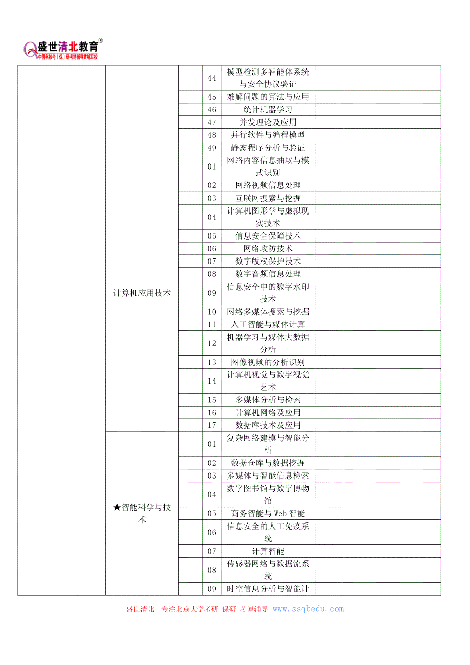 北大信息科学技术学院考研专业目录_第4页