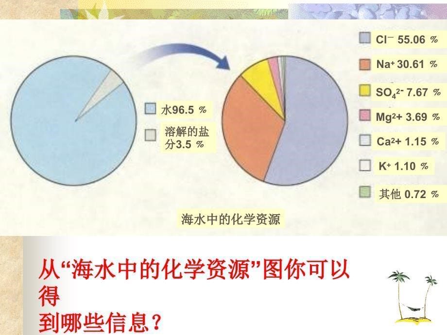 鲁教版九年级化学6.1《_海洋化学资源》_第5页