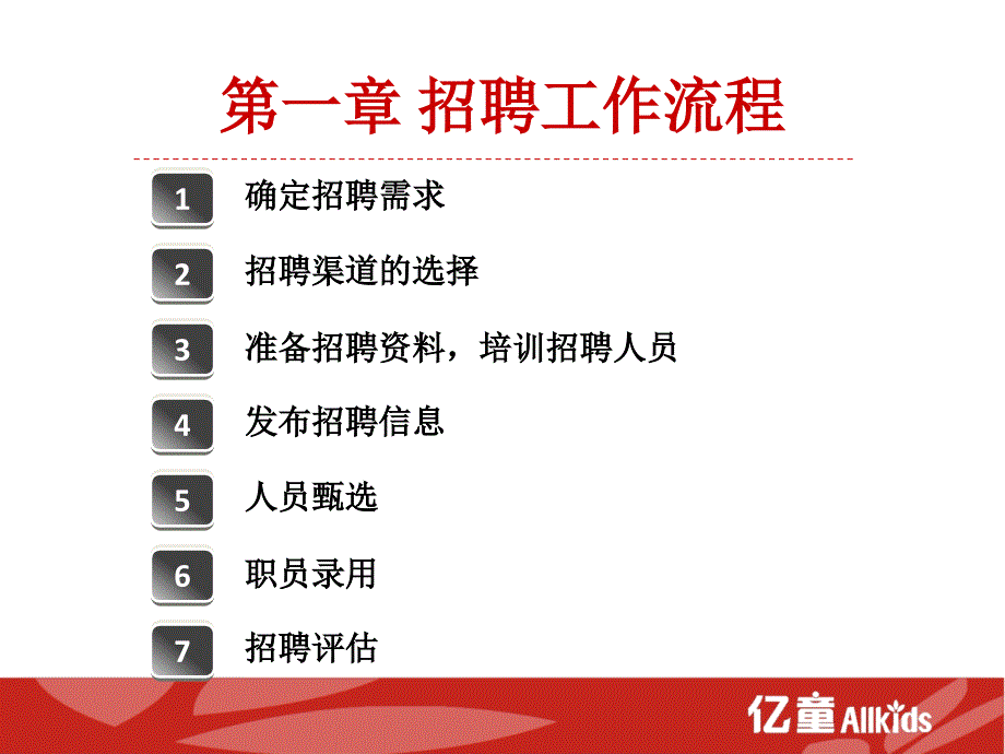 招聘工作流程_面试_求职职场_实用文档_第2页