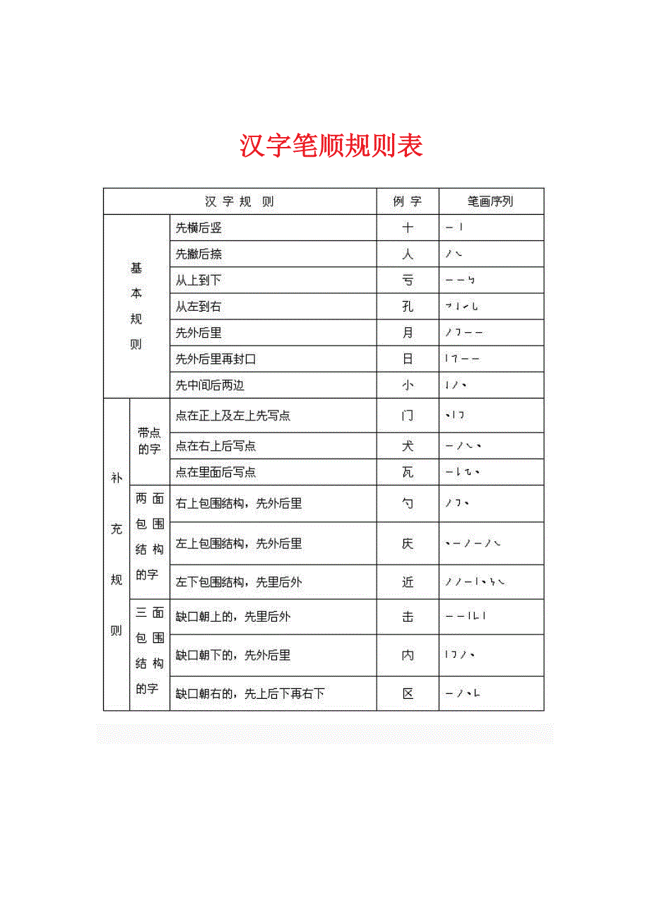 笔画笔顺及部首_第1页