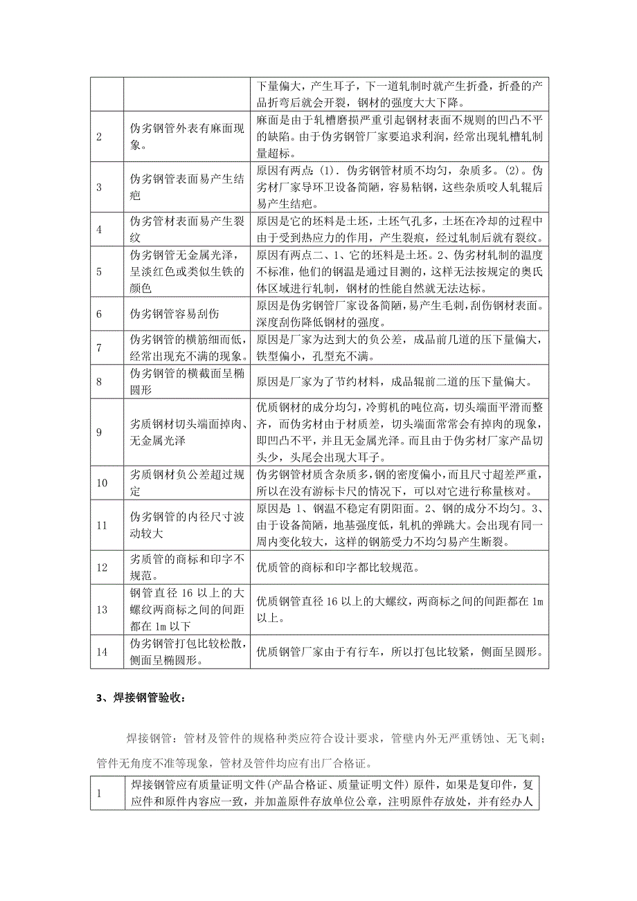 焊接钢管基本知识_第2页