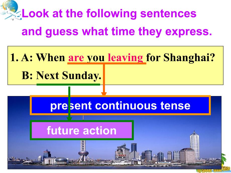 高一英语(人教版)必修一教学Unit3TraveljournalGrammar_第3页