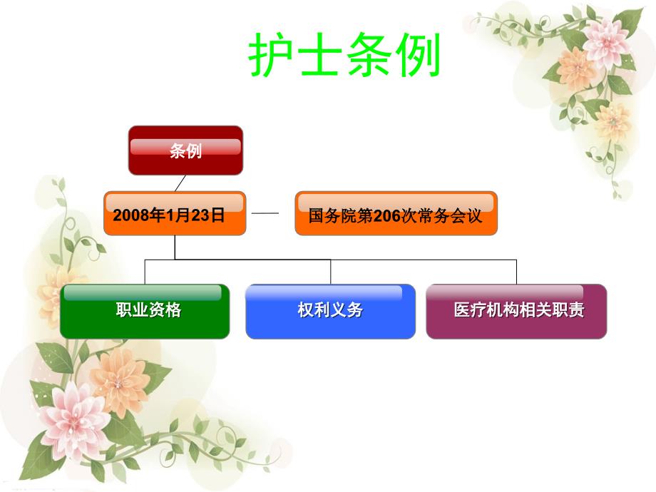 《护士条例》《综合医院分级护理指导原则》相关知识培训_第4页