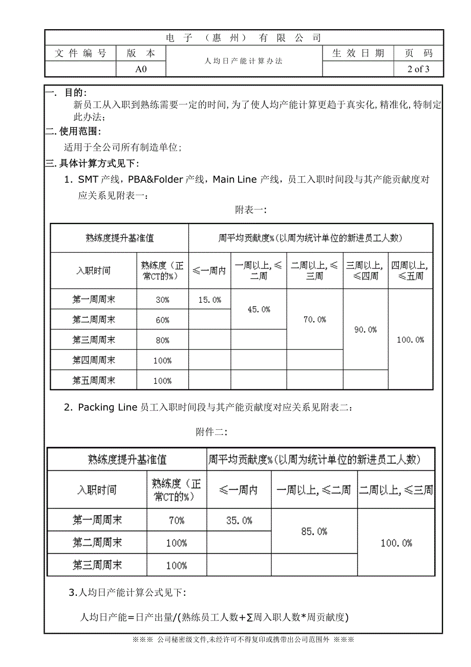 人均日产能计算办法_第2页