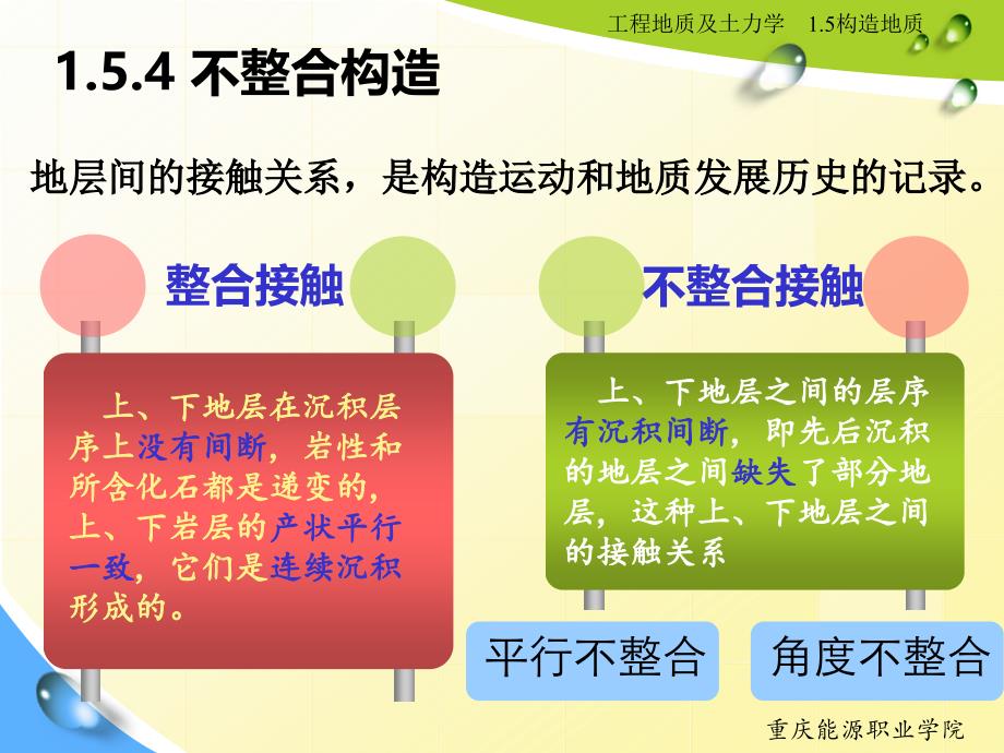 工程地质及土力学3-1.5 不整合 地质图_第2页