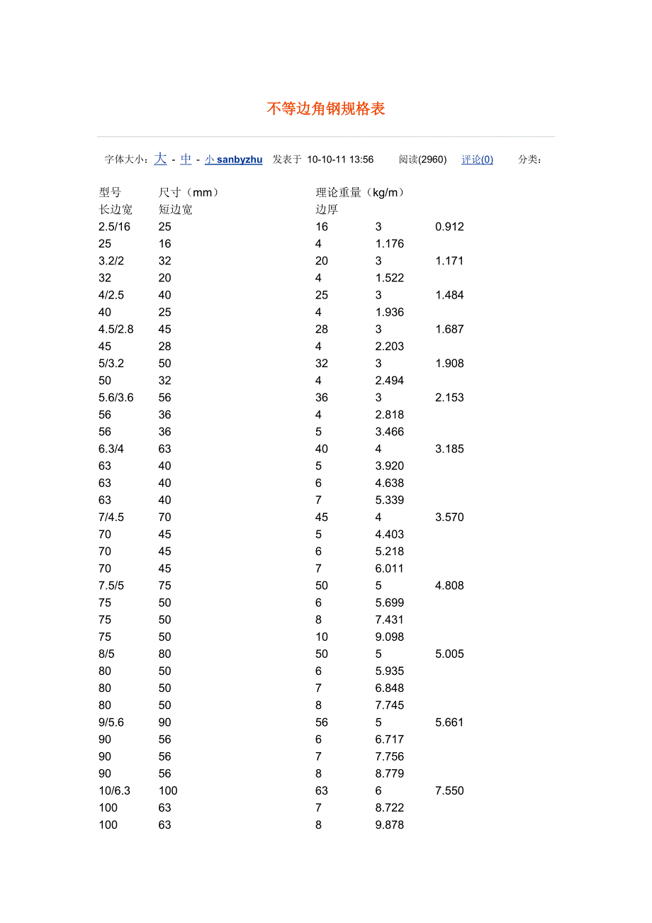 不等边角钢规格表_第1页