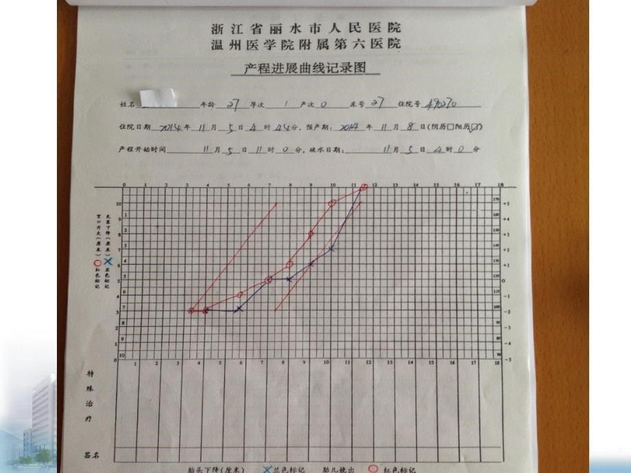 产程的观察和管理_第5页