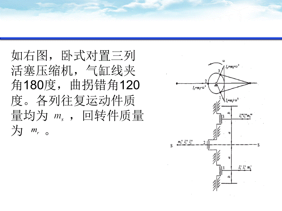 对置式压缩机往复惯性力计算_第3页