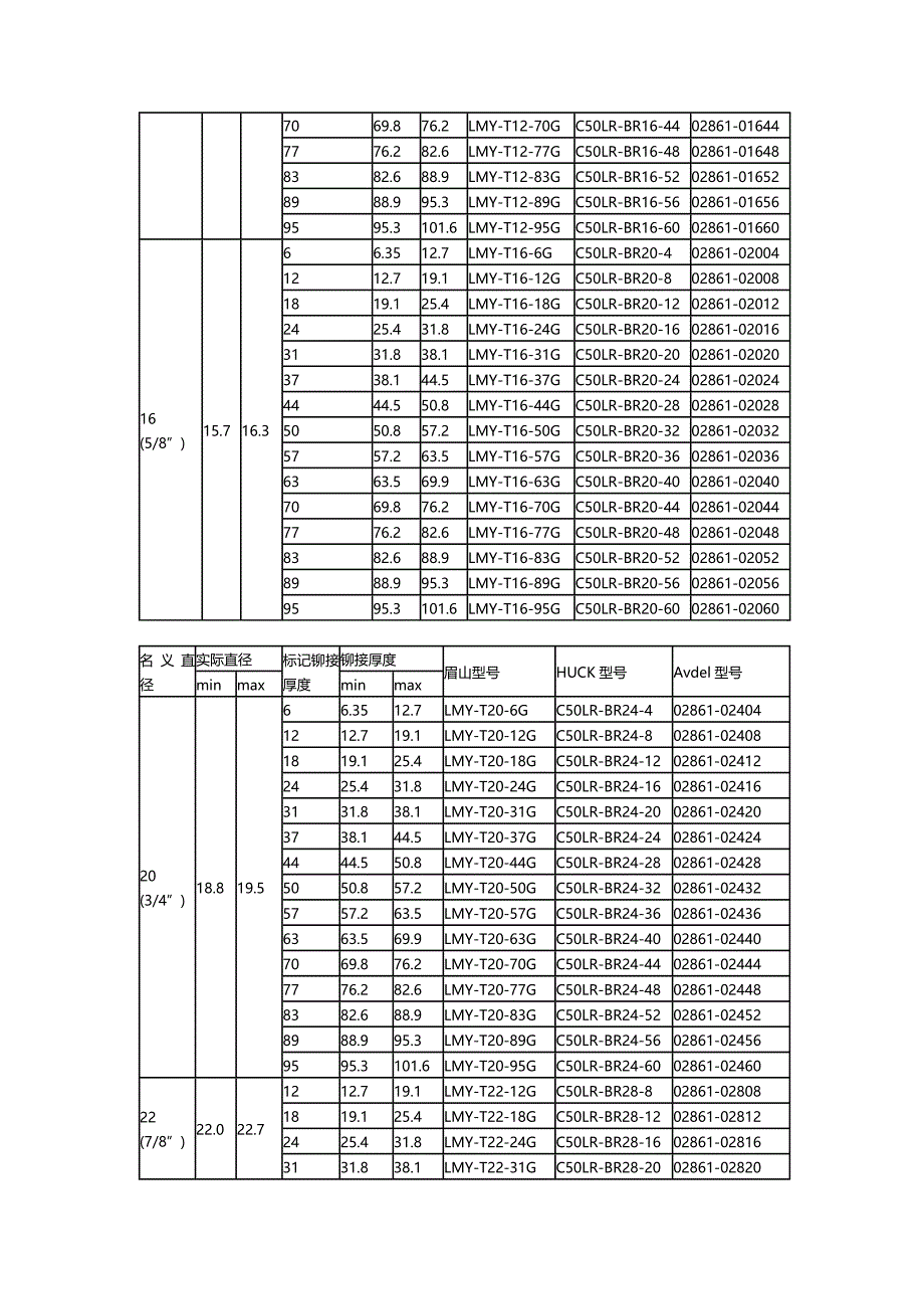 同升紧固件对照表_第3页