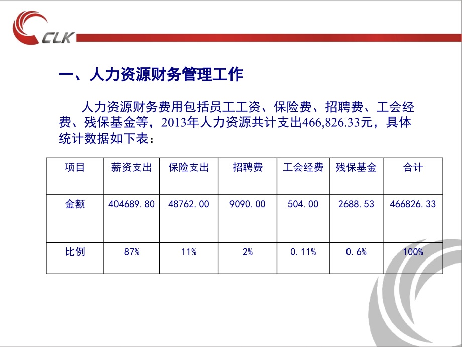 2013年度总结报告及2014工作计划(中高层)_第4页