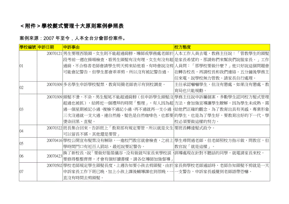 学校发式管理十大原则案例参照表_第1页